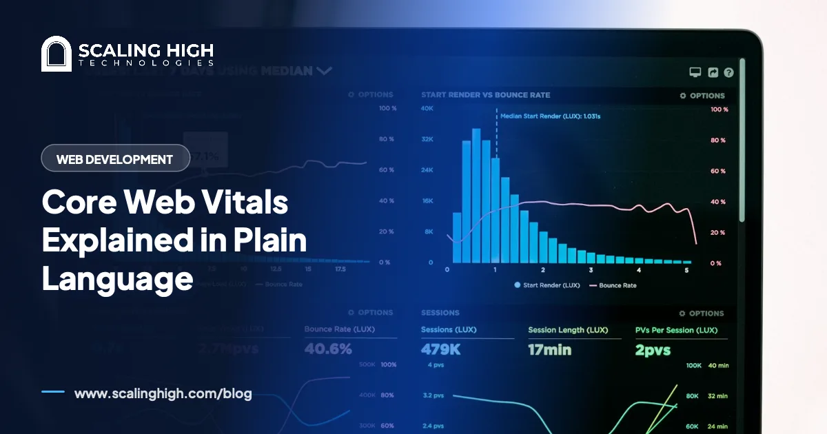 Laptop screen displaying a web analytics dashboard with bar charts, session data, and performance metrics